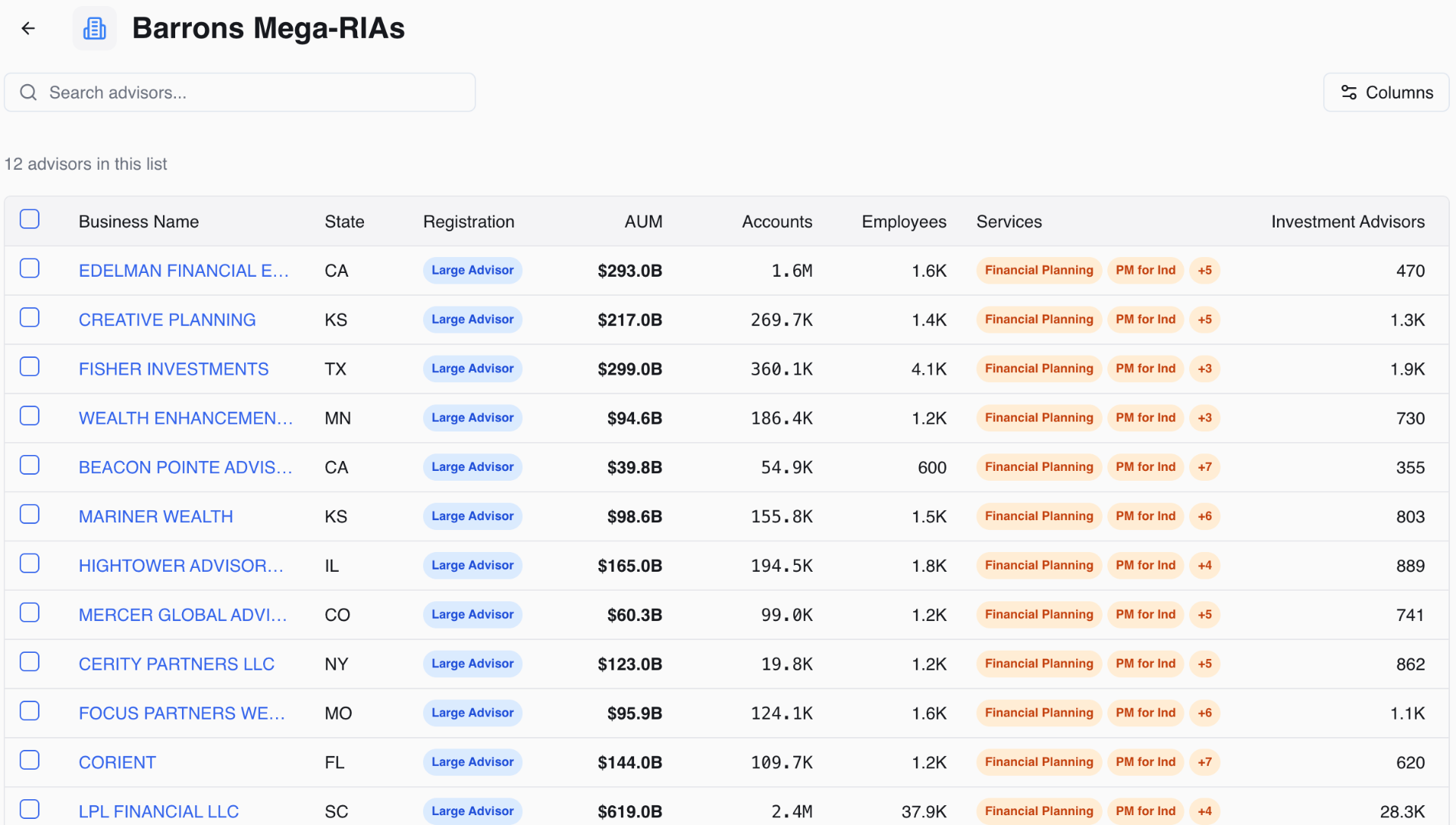 Wealthmetrica dashboard showing Barrons Mega-RIAs investment advisors data